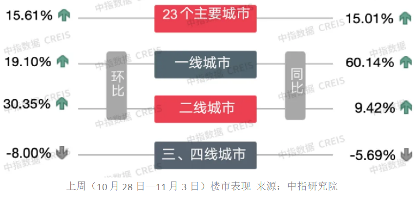 地产股再迎普涨：5只个股近60个交易日涨幅“翻倍”-第4张图片-厦门装修网 