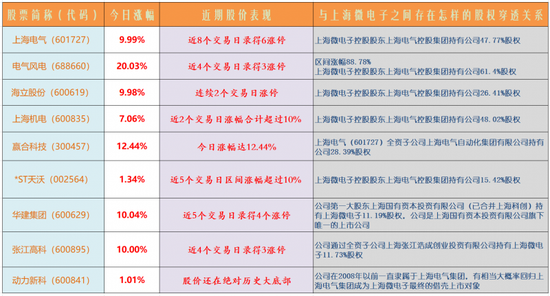 光刻机龙头借壳预期激发涨停潮：挖掘概念股-第2张图片-厦门装修网 