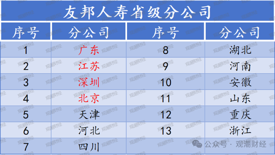 百年友邦大变局！-第2张图片-厦门装修网 