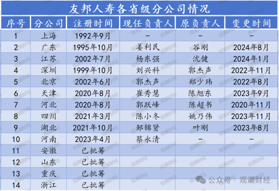 百年友邦大变局！-第6张图片-厦门装修网 