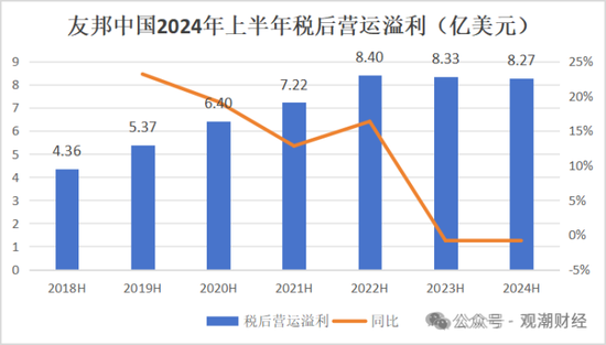 百年友邦大变局！-第9张图片-厦门装修网 