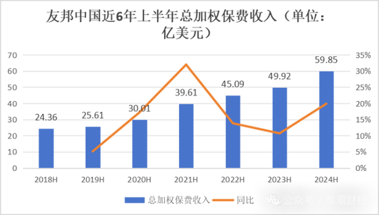 百年友邦大变局！-第10张图片-厦门装修网 