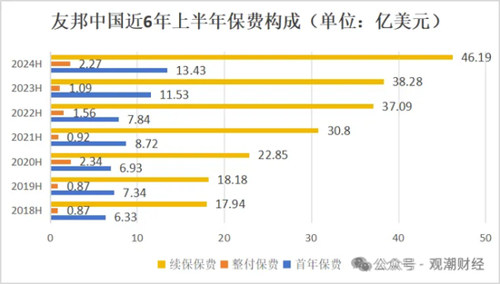 百年友邦大变局！-第11张图片-厦门装修网 