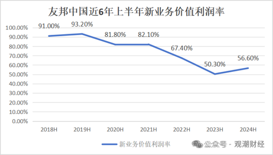 百年友邦大变局！-第13张图片-厦门装修网 