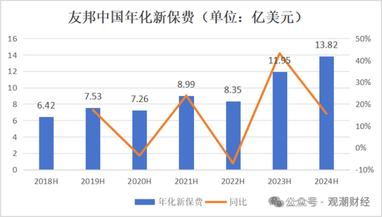 百年友邦大变局！-第14张图片-厦门装修网 