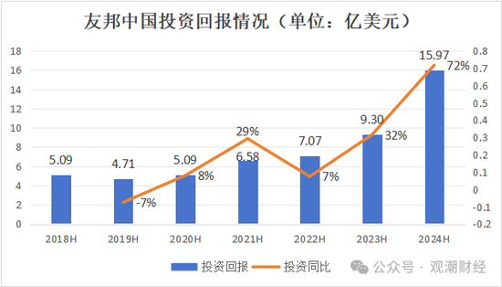 百年友邦大变局！-第15张图片-厦门装修网 