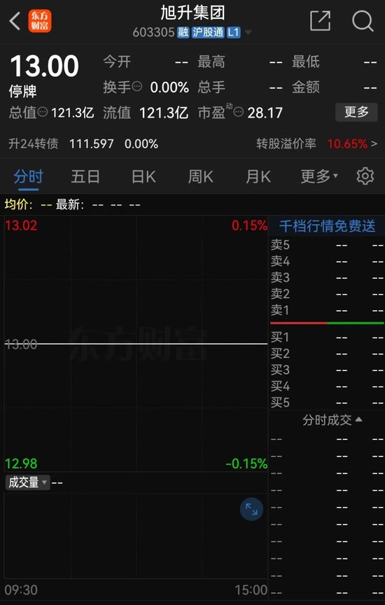 旭升集团控制权变更事项终止，自11月6日开市复牌-第1张图片-厦门装修网 