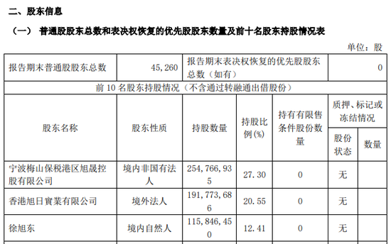 旭升集团控制权变更事项终止，自11月6日开市复牌-第3张图片-厦门装修网 