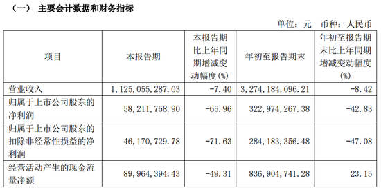 旭升集团控制权变更事项终止，自11月6日开市复牌-第6张图片-厦门装修网 