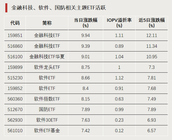 今天，逼近涨停！-第1张图片-厦门装修网 