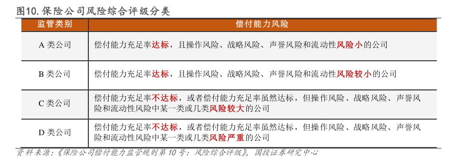 马太效应持续 财险“老三家”分走行业八成利润 超六成机构综合成本率超100%-第3张图片-厦门装修网 