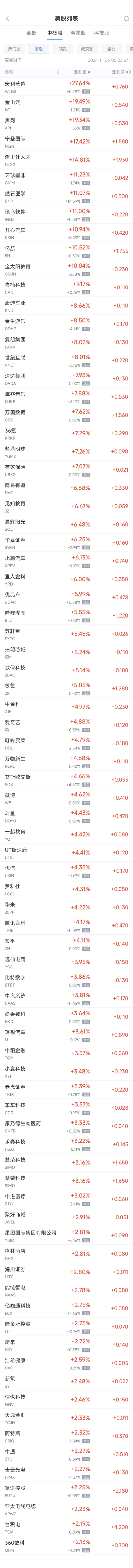 周二热门中概股多数上涨 台积电涨2.2%，小鹏涨6.1%-第1张图片-厦门装修网 