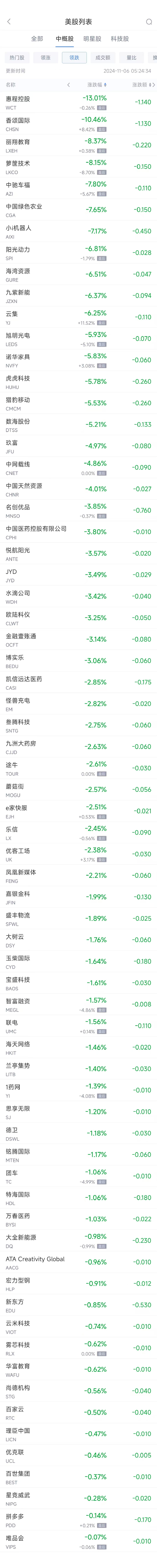 周二热门中概股多数上涨 台积电涨2.2%，小鹏涨6.1%-第2张图片-厦门装修网 