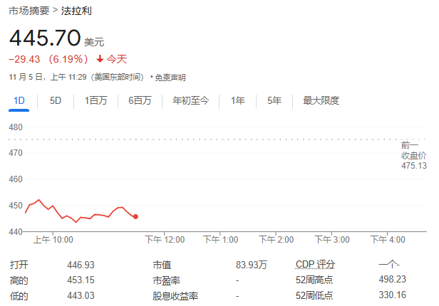 法拉利Q3交付量下降，未上调业绩指引，盘中一度跌超6.9% | 财报见闻-第2张图片-厦门装修网 