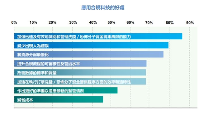 金融机构如何利用合规科技打击洗钱及恐怖分子，香港证监会梁凤仪给出典型案例-第2张图片-厦门装修网 