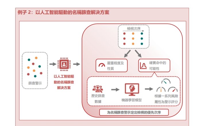 金融机构如何利用合规科技打击洗钱及恐怖分子，香港证监会梁凤仪给出典型案例-第3张图片-厦门装修网 