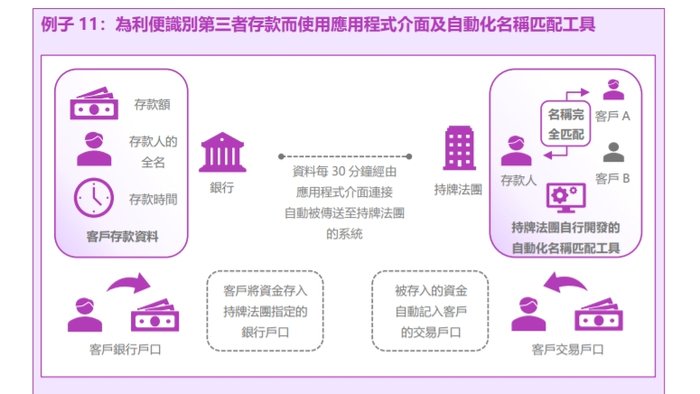 金融机构如何利用合规科技打击洗钱及恐怖分子，香港证监会梁凤仪给出典型案例-第4张图片-厦门装修网 