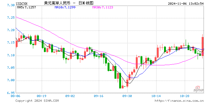 日内跌逾600点 离岸人民币失守7.16关口-第1张图片-厦门装修网 