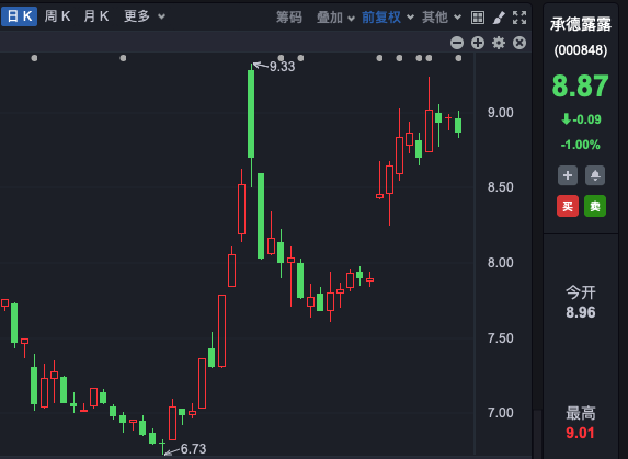 香港金管局、北上资金，狂买这只A股！-第1张图片-厦门装修网 