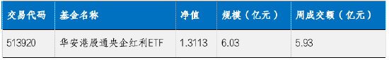 华安基金：国内产需稳步复苏，本周关注美国大选和人大会议-第1张图片-厦门装修网 