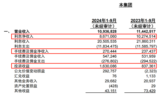 连续六个季度营收净利下滑，不良贷款率1.57%，贵阳银行何时回正轨？-第3张图片-厦门装修网 