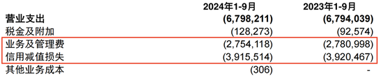 连续六个季度营收净利下滑，不良贷款率1.57%，贵阳银行何时回正轨？-第4张图片-厦门装修网 