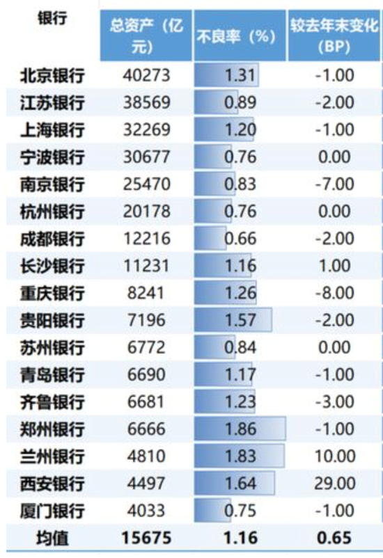 连续六个季度营收净利下滑，不良贷款率1.57%，贵阳银行何时回正轨？-第5张图片-厦门装修网 