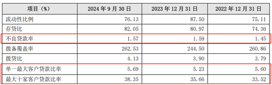 连续六个季度营收净利下滑，不良贷款率1.57%，贵阳银行何时回正轨？-第6张图片-厦门装修网 