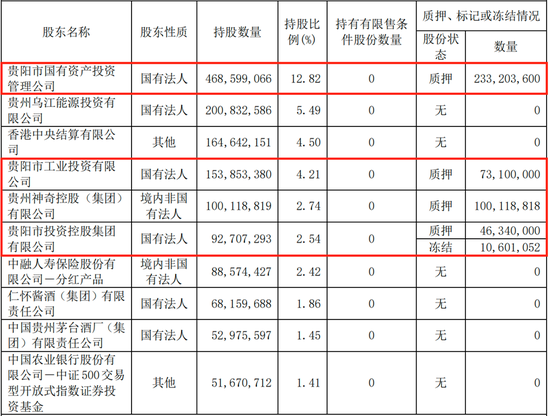 连续六个季度营收净利下滑，不良贷款率1.57%，贵阳银行何时回正轨？-第7张图片-厦门装修网 