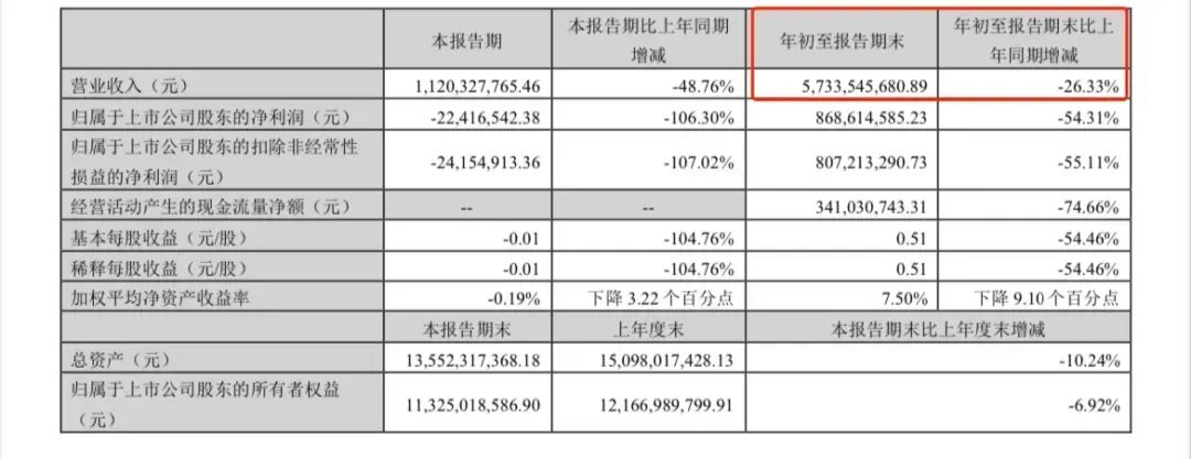 汤臣倍健，麻烦了-第2张图片-厦门装修网 