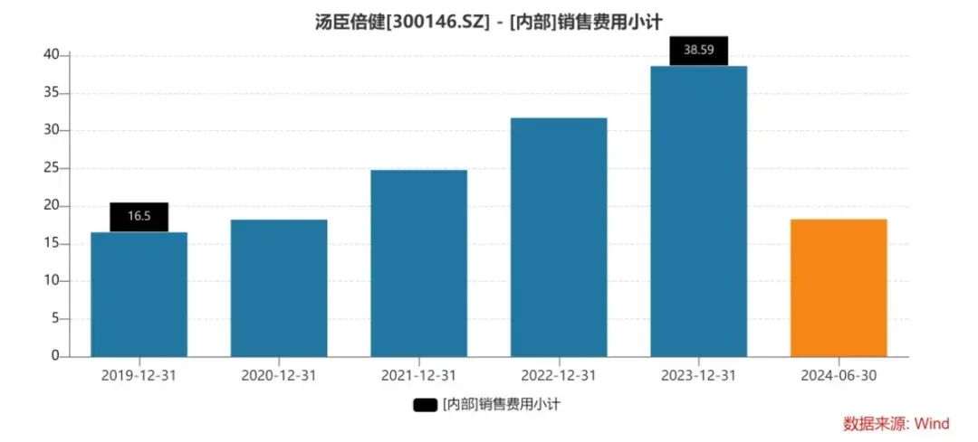 汤臣倍健，麻烦了-第5张图片-厦门装修网 