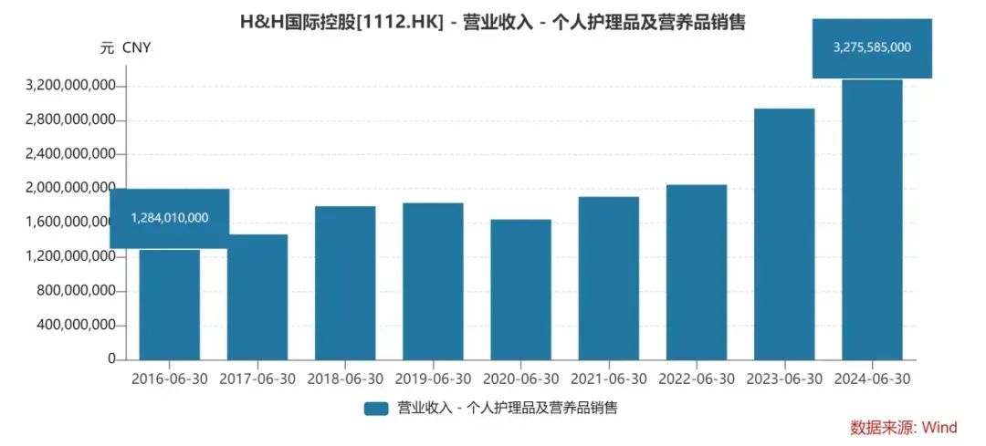 汤臣倍健，麻烦了-第11张图片-厦门装修网 