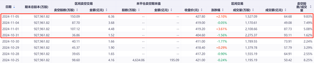 恒生科技指数一度重挫逾3% 近日市场沽空比例同步上升-第3张图片-厦门装修网 