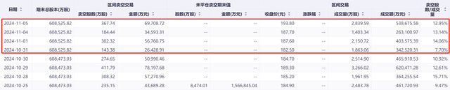 恒生科技指数一度重挫逾3% 近日市场沽空比例同步上升-第4张图片-厦门装修网 