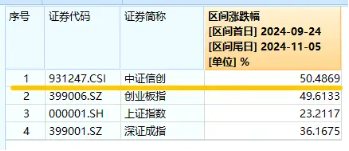 赢时胜五天四板，信创ETF基金（562030）盘中上探2．57%，机构：全年主线或将围绕AI和信创展开-第2张图片-厦门装修网 