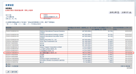 紫金矿业：以13.7亿增持万国黄金集团14.87%股权，成为其第二大股东-第2张图片-厦门装修网 