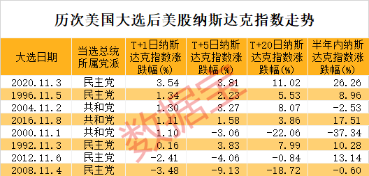 特朗普宣布胜选，特斯拉盘前暴涨！A股后市怎么走？这类股提前爆发-第2张图片-厦门装修网 