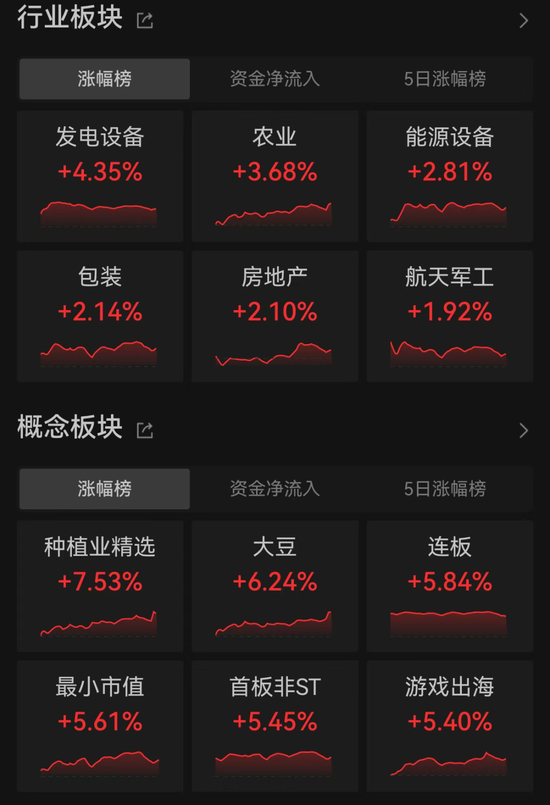 特朗普宣布胜选，特斯拉盘前暴涨！A股后市怎么走？这类股提前爆发-第6张图片-厦门装修网 