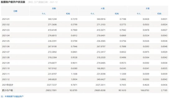 A股，重要信号，激增！-第2张图片-厦门装修网 