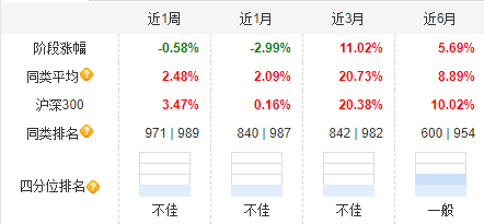 大成高新技术产业自9月24日本轮行情以来涨6.67%，跑输基准21%！过去3年给基民亏1亿，大成基金却收2亿管理费-第2张图片-厦门装修网 