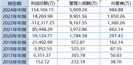 大成高新技术产业自9月24日本轮行情以来涨6.67%，跑输基准21%！过去3年给基民亏1亿，大成基金却收2亿管理费-第3张图片-厦门装修网 