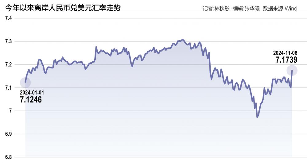 人民币汇率被动调整：短期或承压 大幅走弱风险可控-第1张图片-厦门装修网 