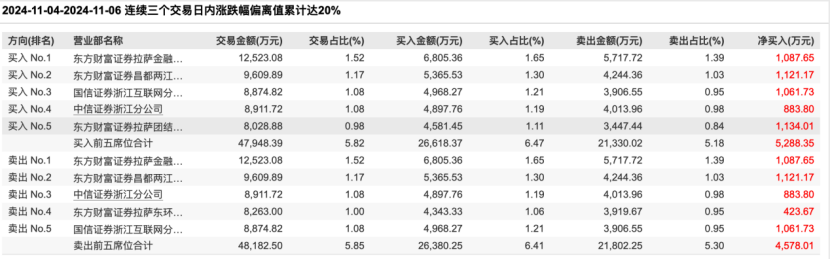 16天14板！“妖股”中化岩土涨疯了，公司紧急发声-第2张图片-厦门装修网 