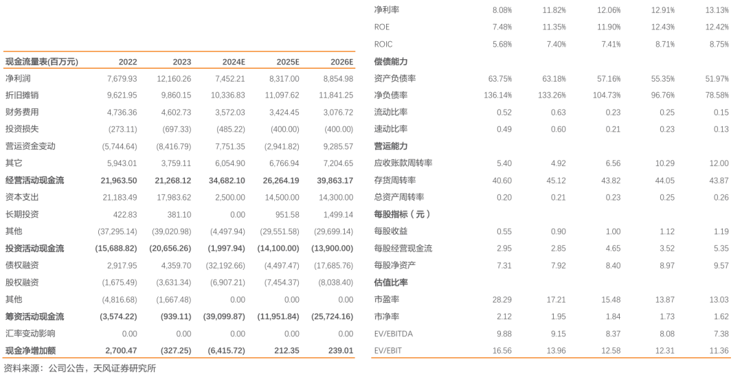 国投电力：水电利润持续增长，火电板块略承压-第3张图片-厦门装修网 