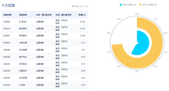 势如破竹！标的指数11只成份股涨停，食品ETF（515710）飙涨8.02%！资金跑步进场-第4张图片-厦门装修网 