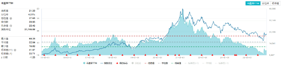 牛市旗手爆发，同花顺封板！券商ETF（512000）剑指涨停，金融科技ETF（159851）新高！大消费饮酒狂欢-第11张图片-厦门装修网 