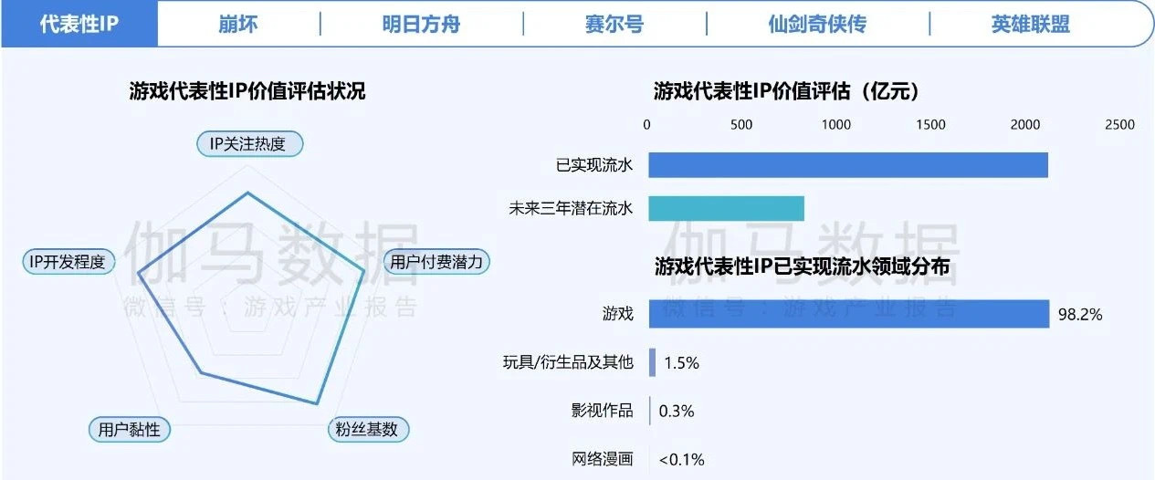 在年销售额超2000亿元的中国游戏IP市场 SNK等老牌厂商如何突围？-第1张图片-厦门装修网 