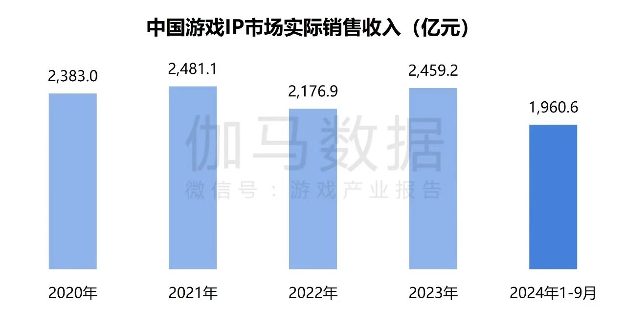 在年销售额超2000亿元的中国游戏IP市场 SNK等老牌厂商如何突围？-第2张图片-厦门装修网 