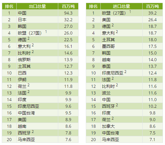 印尼钢铁行业概况（附印尼10大钢铁企业）-第3张图片-厦门装修网 