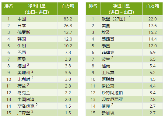 印尼钢铁行业概况（附印尼10大钢铁企业）-第4张图片-厦门装修网 